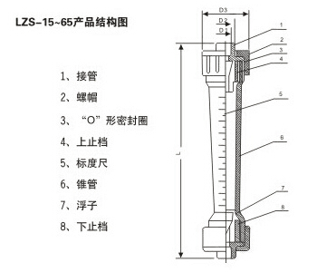 承插式塑料管轉子流量計產品結構圖