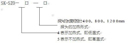 氧化鋯探頭的型號(hào)定義