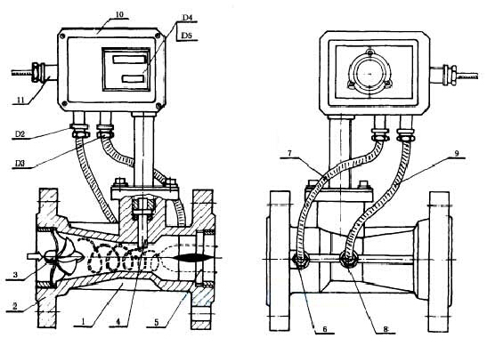 氣體旋進漩渦流量計結構示意圖