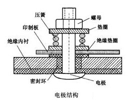 智能電磁流量計電極結構圖