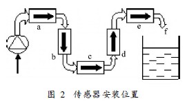 鹽酸流量計傳感器安裝位置