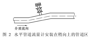 水平管道流量計安裝在稍向上的管道區(qū)