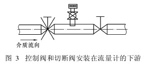 控制閥和切斷閥安裝在流量計的下游