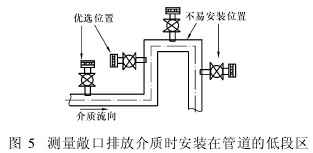 測量敞口排放介質時安裝在管道的低段區(qū)